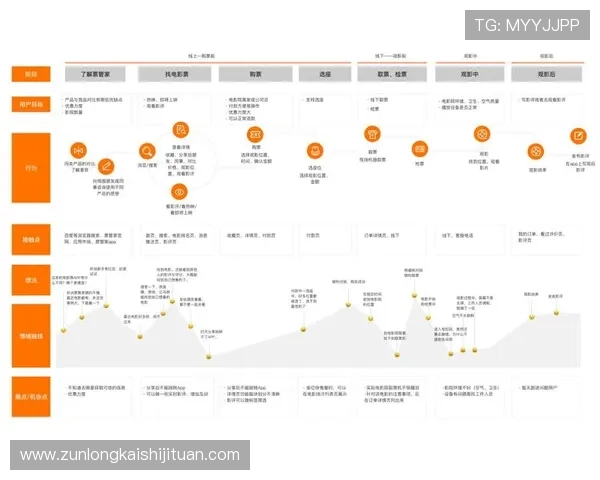 尊龙集团网址的客户反馈汇总，真实用户体验分享与评价分析