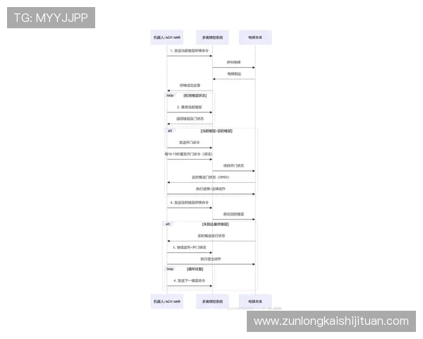 尊龙游戏中心首页登录多设备同步登录操作指南详解